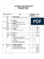 Sma Nahdzah, Bukit Besar Kedah: Yearly Lesson Plan 2011 Mathematics - Form 3