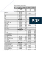 Valve Material Specifications: Forged Cast Key Physical Properties