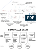 Brand - Strategic Brand Management Lecture - Ngobinhdalat