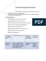 Teachers' and Learners' Language in The Classroom