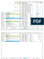 Schedule of Commissioning