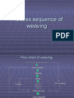 Process Sequence of Weaving