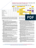 Recommended Immunization Schedule For Persons Aged 0 Through 6 Years