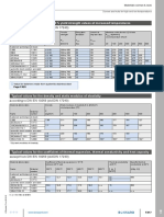 Mechanical Properties Min. 0,2 % Yield Strength Values at Increased Temperatures