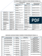 All Subjects - Yearly and Termly Scheme of Learning For Primary - Part 1