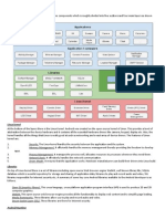 Android Operating System Architecture:: Linux Kernel