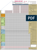 Intensive Care Chart Malaysia