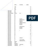 Cars List From 1934 Through 2010