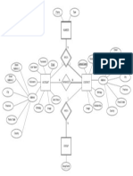 Entity-Relationship Diagram: Phonebook