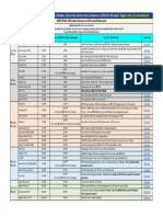 Flipkart Biggest Smartphones Offers Cheatsheet The Big Billion Days 16-20oct 2020