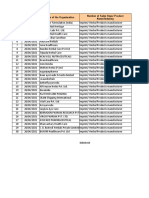 S.No Date Name of The Organisation Number of Sales Reps/ Product Name/Industry