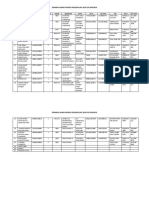 Senarai Nama Murid Prasekolah 2020 SK Semukoi