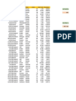 Sumif and Countif