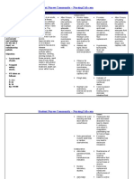 Nursing Care Plan: Independent