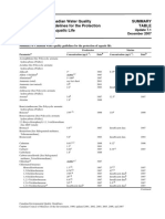 Chapter 4 - Canadian Water Quality Guidelines For The Protection of Aquatic Life (2007)