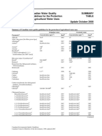 Chapter 5 - Canadian Water Quality Guidelines For The Protection of Agricultural Water Uses (2005)