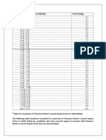 Journal Impact Factor (As Per 2010 List) NAAS Rating