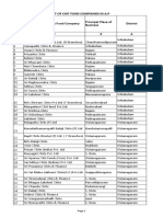 List of Chit Fund Companies in A.P Principal Place of Business