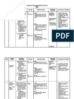 Scheme of Work For English Language Form 4 KK