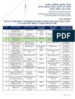 List of Companies / Vendors of Rapid Antigen Test Kits For Covid-19 Validated / Being Validated by Icmr