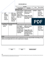 Ipcrf Development Plan