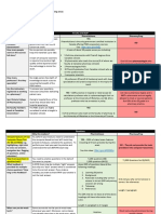 Pharmachieve Fact Sheet Pa Vs PP Pebc Osce Resources