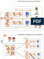 AWS Account: Virtual Private Cloud (VPC)