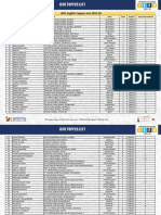 ISFO English Toppers List 2019-20: S.No. Student Name School Name State Class Subject International Rank