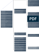 Org Chart PWC - The Official Board