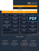 AWS MAD Agenda PDF