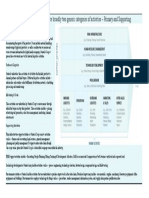 As Per The Value Chain Model There Are Broadly Two Generic Categories of Activities - Primary and Supporting