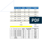 Productivity & Performance Unit Apr 2021