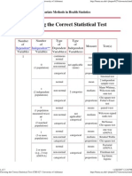 Choosing Correct Statistical Tests