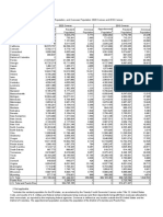 Apportionment 2020 Table A