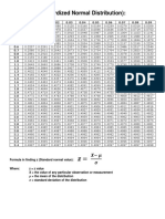 Z - Table (Standardized Normal Distribution)