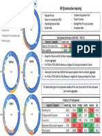 Construction - Cost Analysis