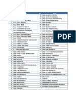 Daftar Penerbit Kartu Debet (En)