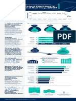 Insights From Gartner's CMO Spend Survey, 2021: The Annual CMO Marketing Budget Report