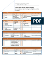 Admissions 2020-2021: Master Degree Programs: Faculty of Basic Sciences