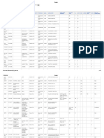 HLURB List of Residential Areas in Davao City