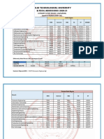 DTU Round1 Cutoff 2020