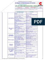 TROUBLE SHOOTING CHART (Escort/Powertrac 8+2) : Scorts Institute of Farm Mechanisation, Bangalo