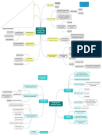 Yustika Adiningsih-F0319141-Mindmap SPM A Chapter 6 Dan 7