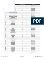 High Authority Backlinks List Sites