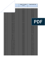 Customizable Daily Growth Plan Template