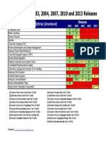 OWASP Top 10 From 2003 - 2004 - 2007