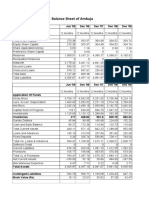 Ambuja & ACC Final Ratios