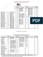 Engine Model Lead Time (Weeks) Engine Model Lead Time (Weeks) Engine Model Lead Time (Weeks) Engine Model Lead Time (Weeks)