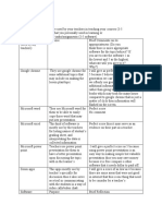 Detailed Lesson Plan