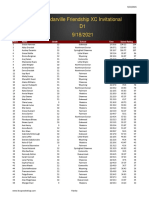 Cedarville Invite Girls Speed Ratings